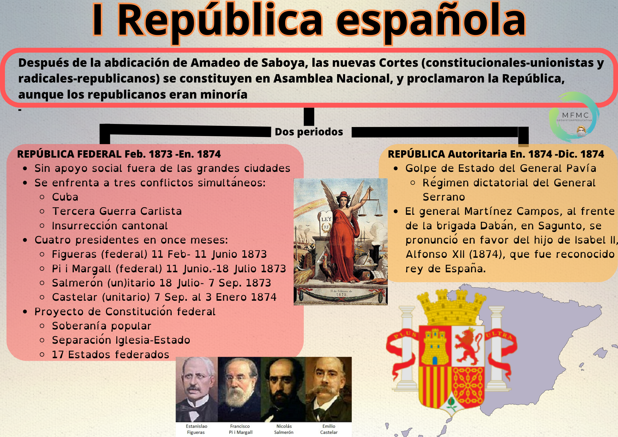I república española