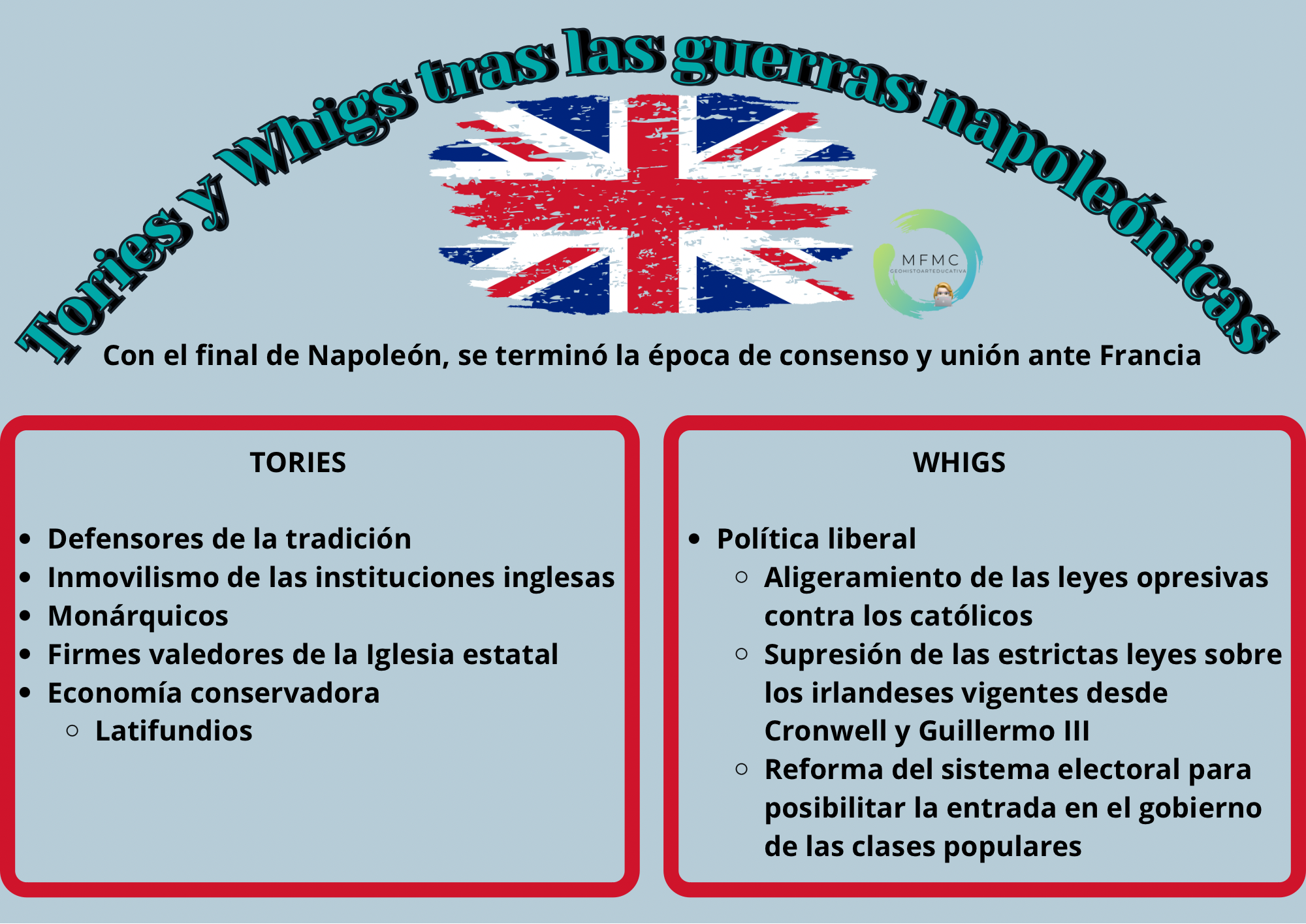 Tories y Whigs