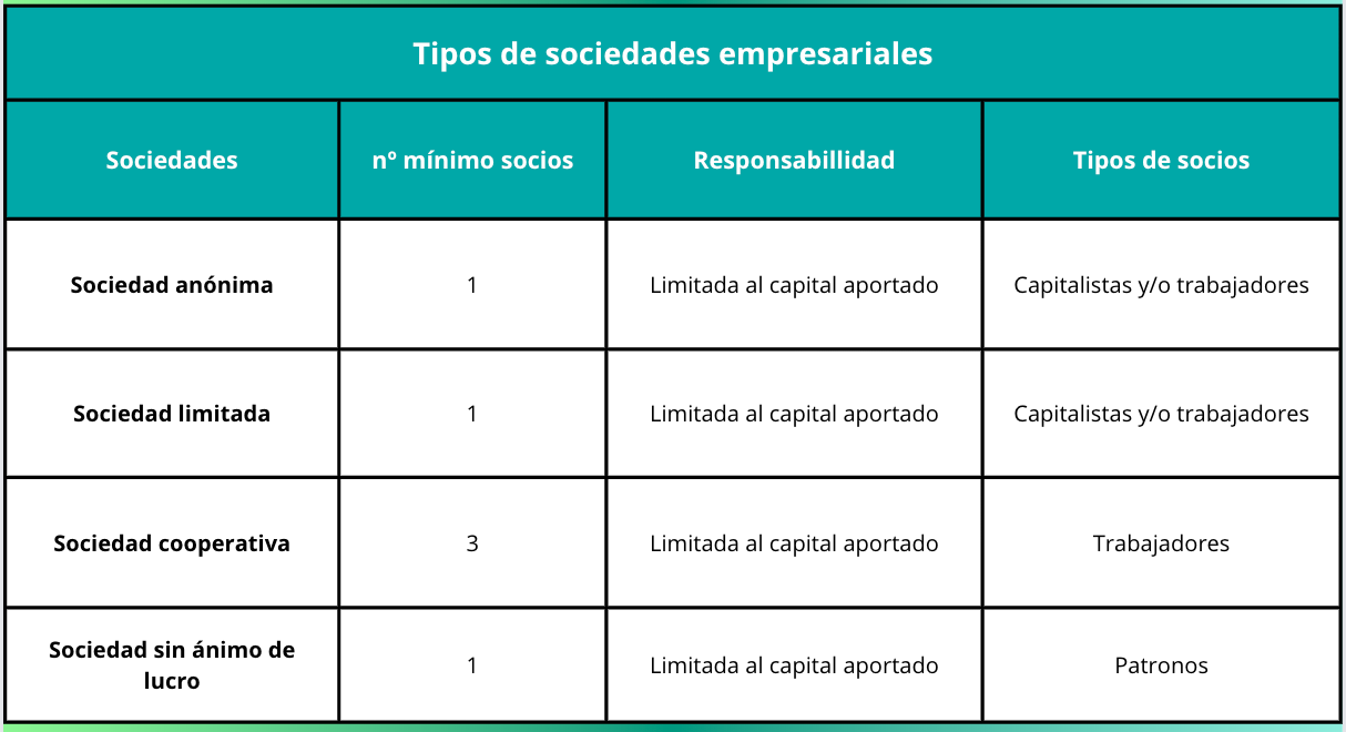 sociedades