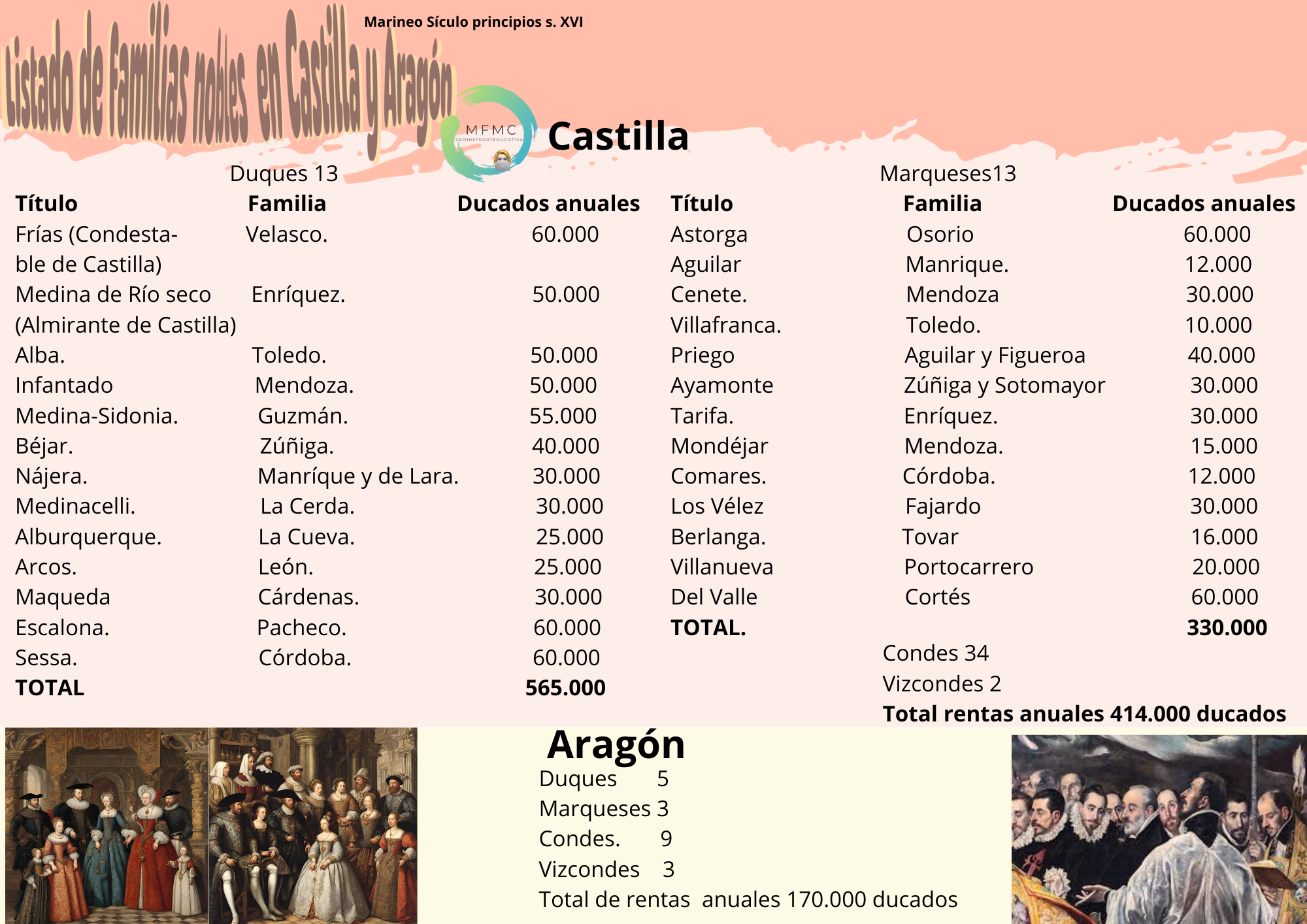 familias nobles españolas