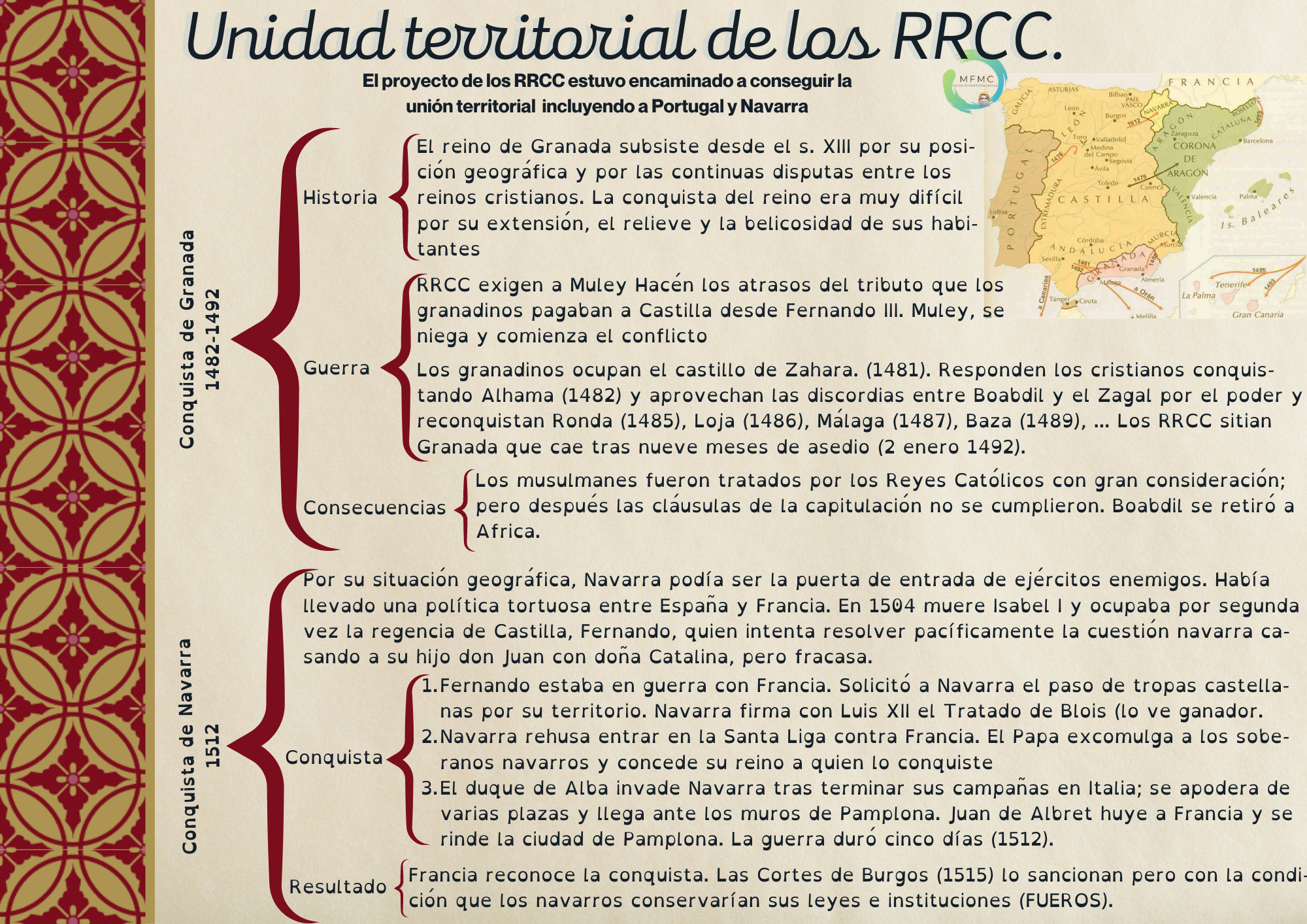 Unidad territorial RRCC