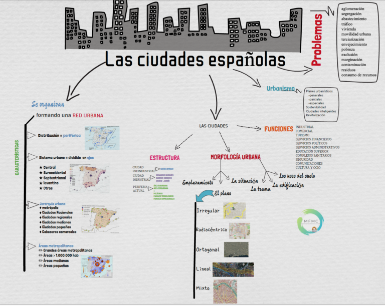 Morfología De Las Ciudades – Historias, Geografías Y Artes